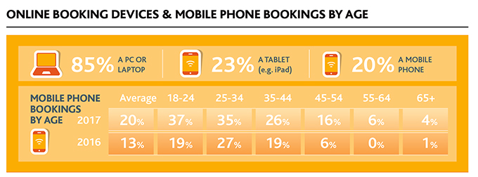 mobile-booking-by-age